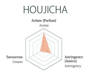 Houjicha Tea Leave 100g
